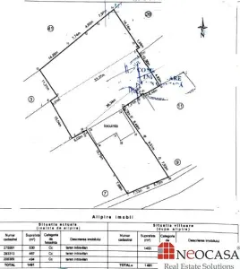 Teren- Oportunitate de investitie - Bucuresti