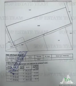 Land Plot 23 August 4000 sqm - 23 August