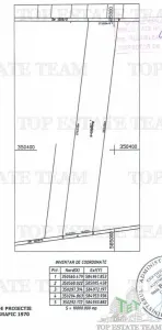 Land Sale, 10,000 sqm, Snagov, Adjacent to DN1, Bucharest-Ploieşti - foto 3